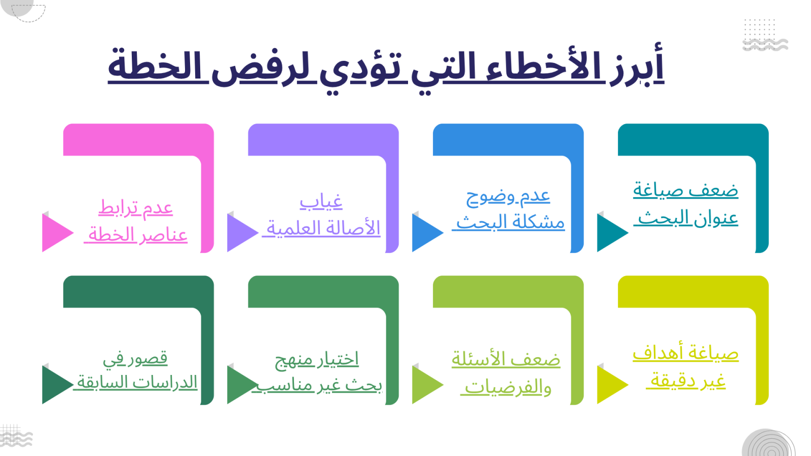 أبرز الأخطاء التي تؤدي لرفض الخطة في الخليج